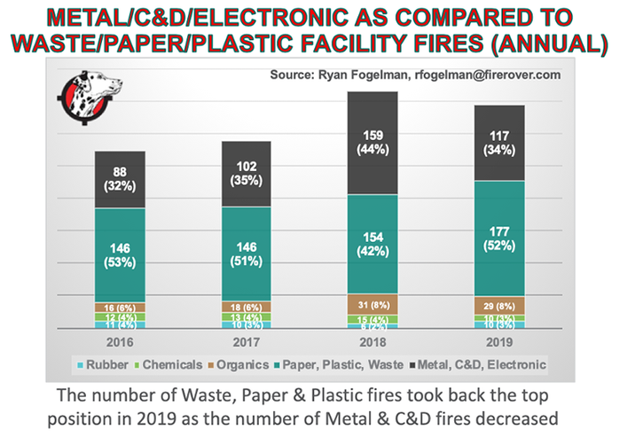  2019 Waste and Recycling Summary