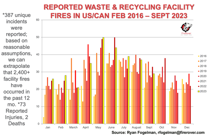 Reported Waste and recycling facility fires feb 2016-aug 2023.png