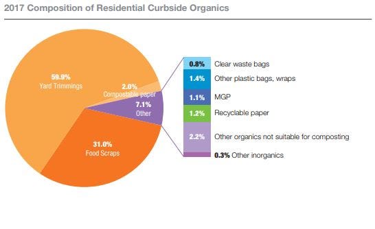 organics-chart_1.jpg