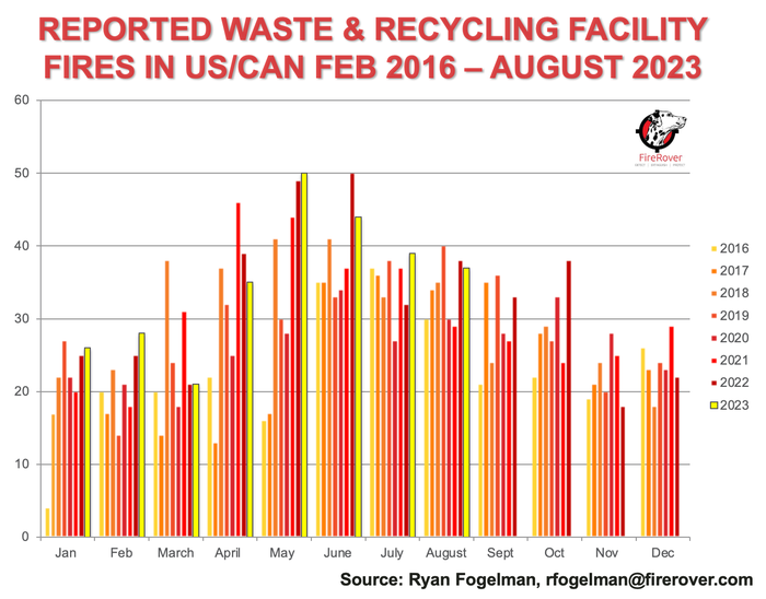 Reported Waste & Recycling Facility  Fires IN USCAN Feb 2016 – August 2023 .png