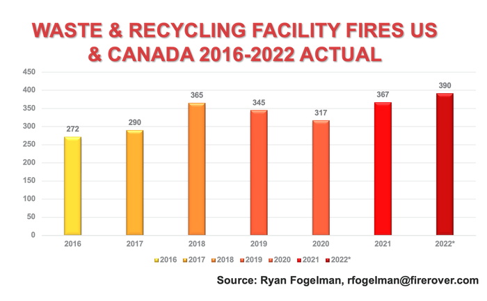 Waste & Recycling Facility Fires By Year 2016-2022.png