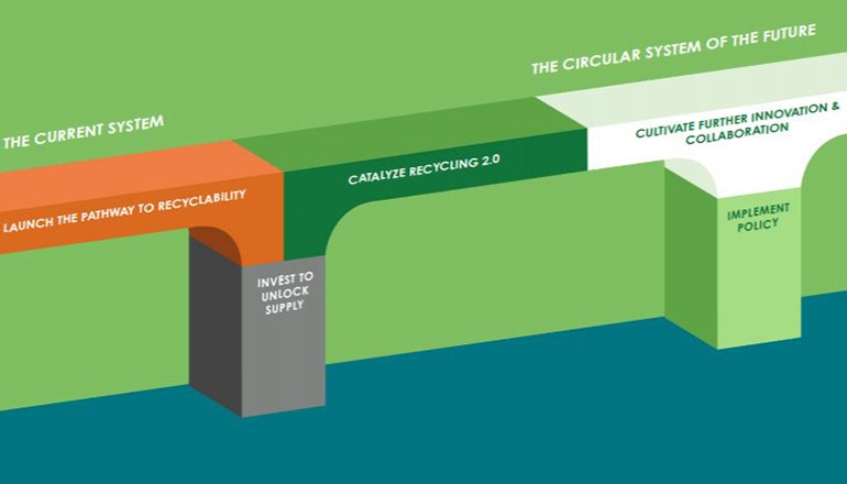 The Recycling Partnership Reveals U.S. Circular Economy Roadmap 