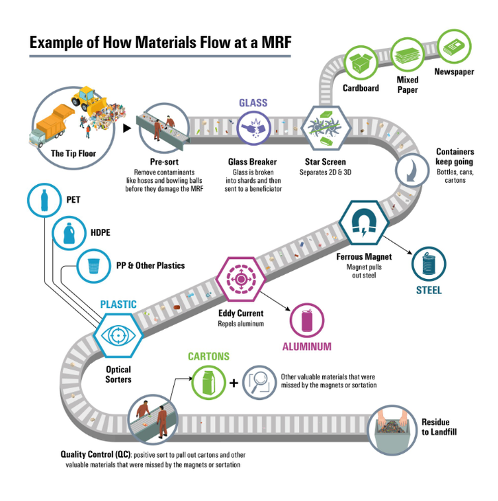 material-flow-mrf-graphic.PNG