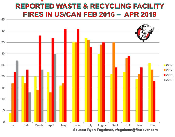 waste-recycling-facility-fires-Feb-2016-Apr-2019.png