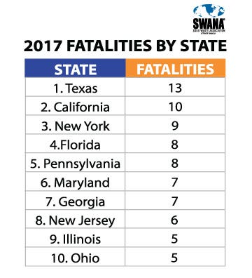 Table-2017FatalitiesByState.jpg