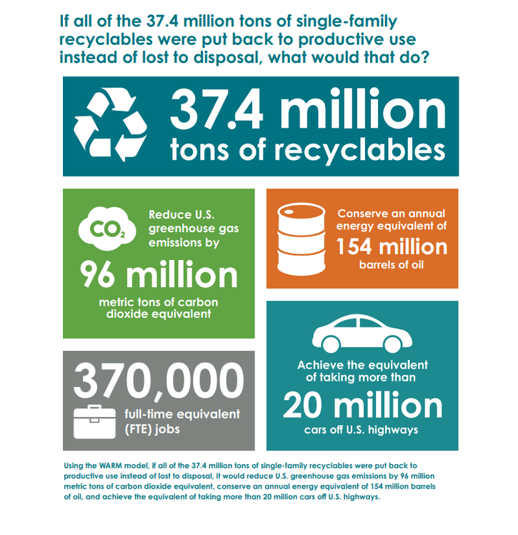 Highlights from The Recycling Partnership’s 2020 Curbside Report
