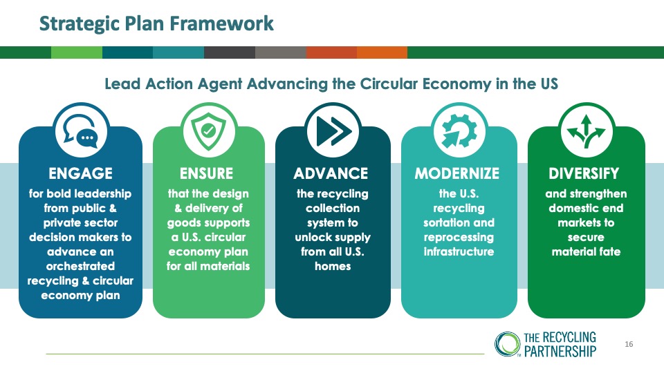 Creating A Sustainable World Post Pandemic