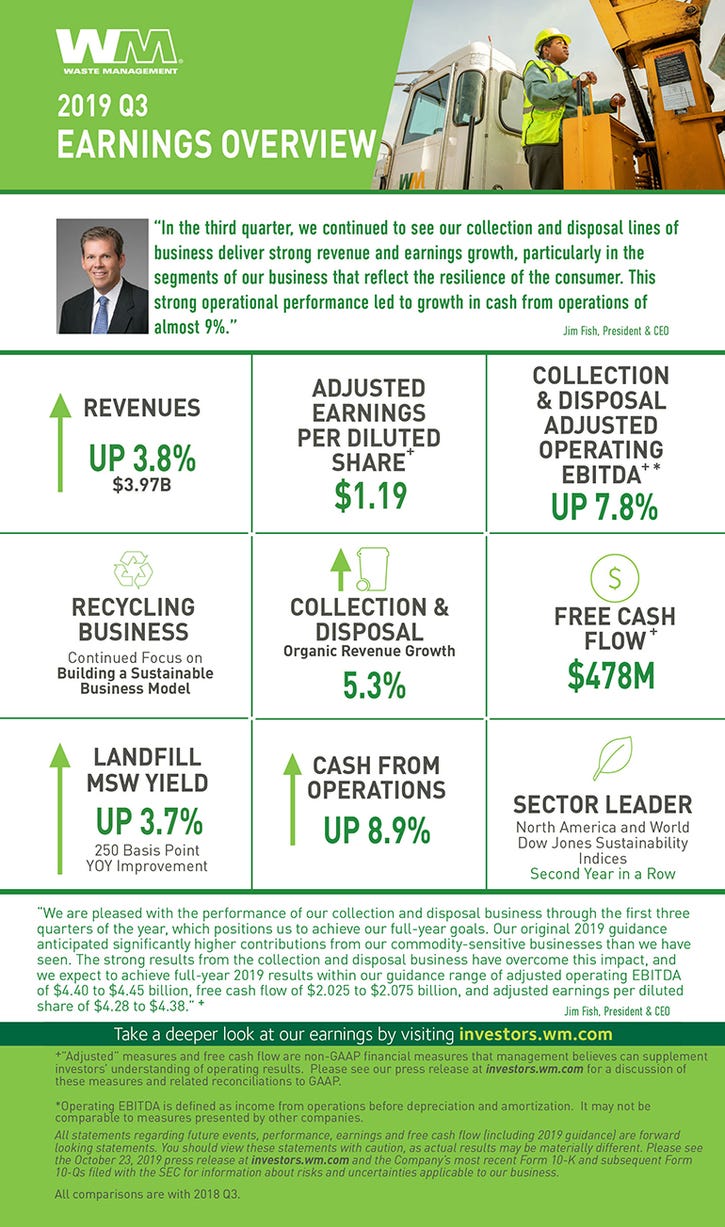 WM Faces Larger-than-expected Recycling Headwind in Q3 2019