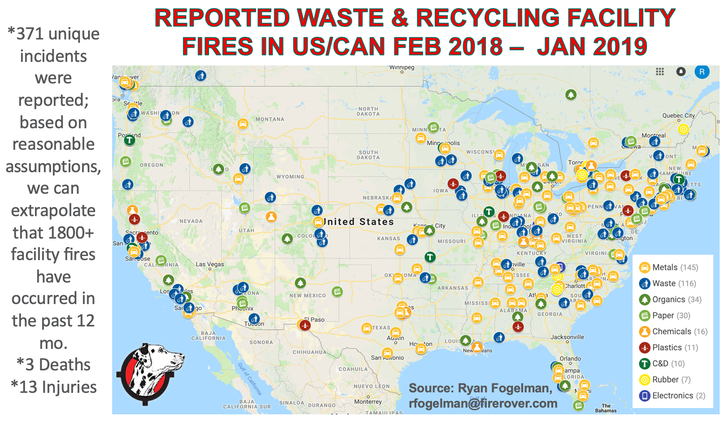 Feb-2018-Jan-2019-Waste-Recycling-Facility-Fires-By-Material.png