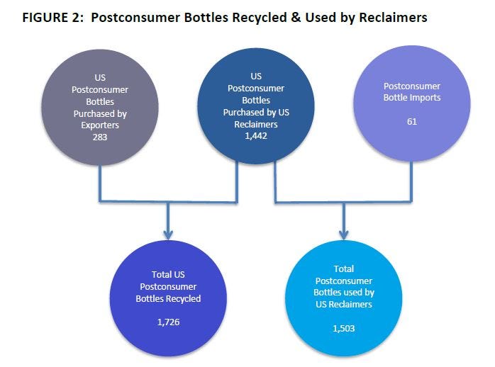 pet-recycling-report-2.JPG