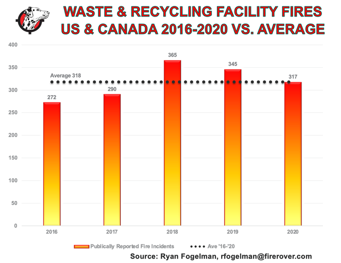 Waste & Recycling Fires Annual & Cover Photo.png