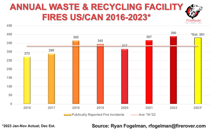 Annual_Waste_&_Recycling_Facility_Fires_USCAN_2016-2023.png