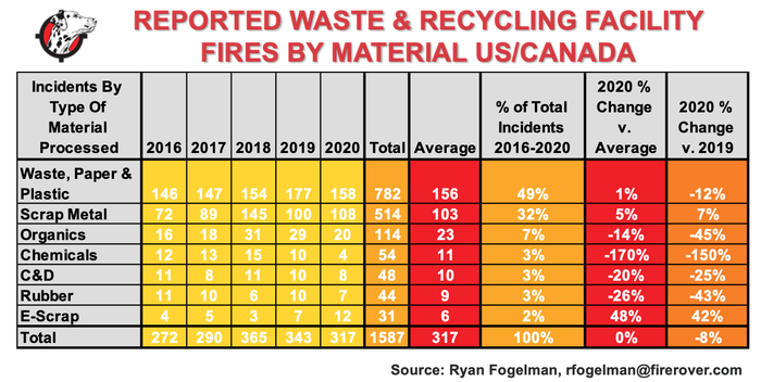Reported Fires Waste & Recycling Jan 2021.png