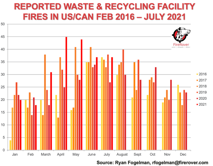 Waste & Recycling Facilty Fires by Month.png