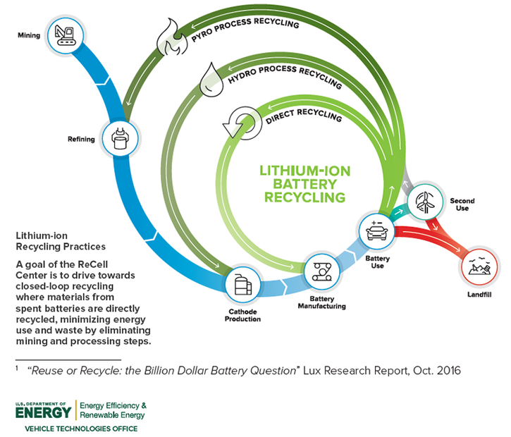 ReCell-BatteryRecycling-Chart.png ReCell-BatteryRecycling-Chart.png