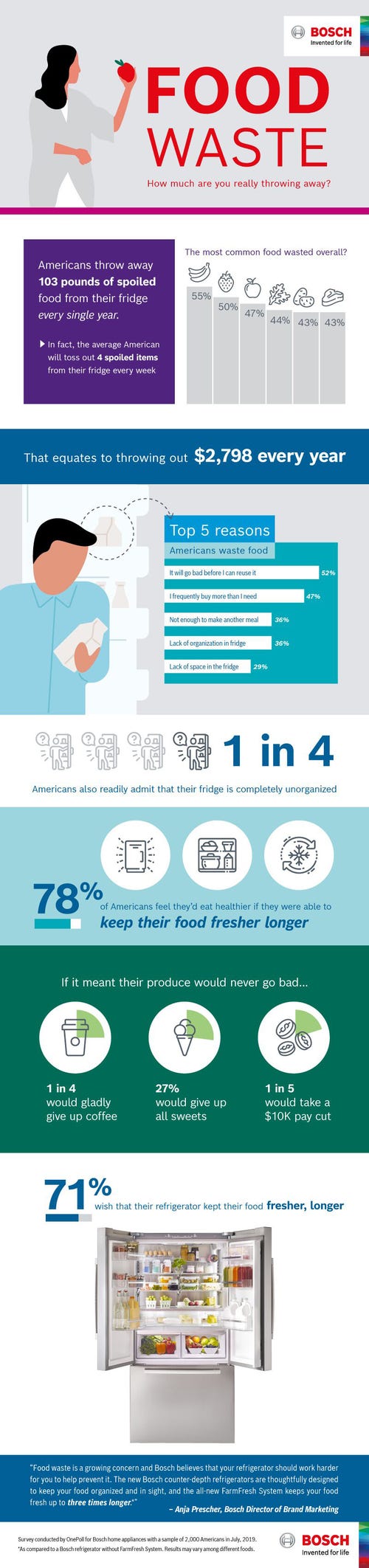 Food-Waste-Infographic.jpeg