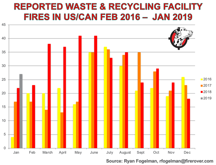 Feb2016-Jan-2019-Waste-Recycling-Facility-Fires-By-Month.png