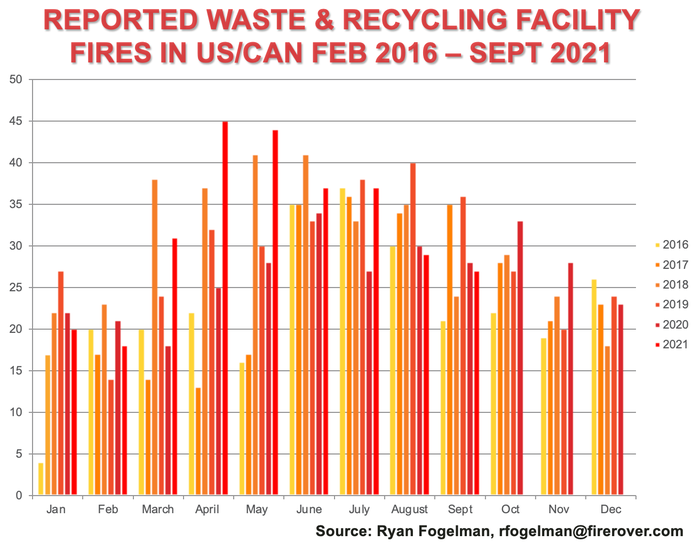 Waste & Recycling Facility Fires 2016-sept2021.png