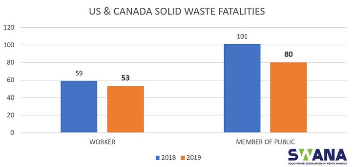 SWANA Releases 2019 Solid Waste Fatality Data