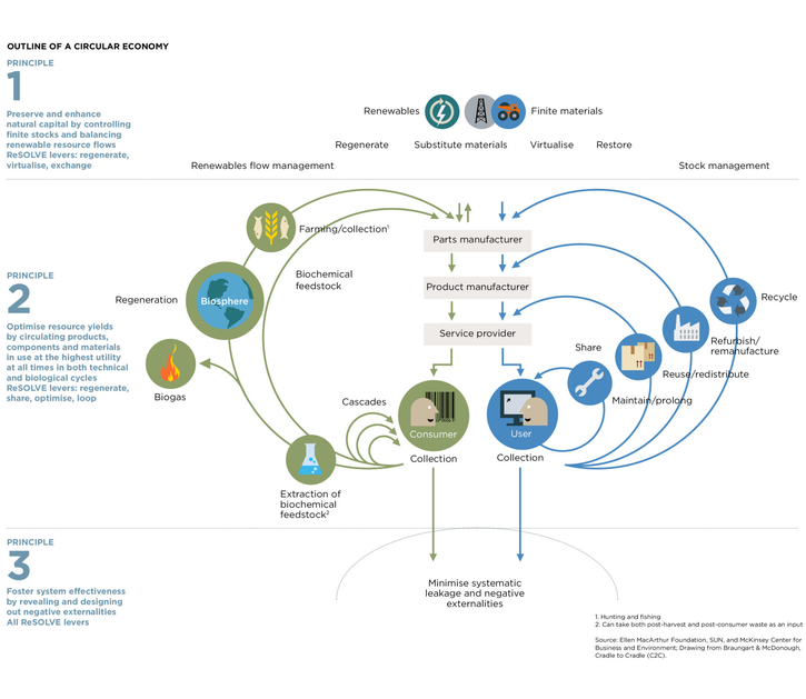 circular-economy-infographic.png