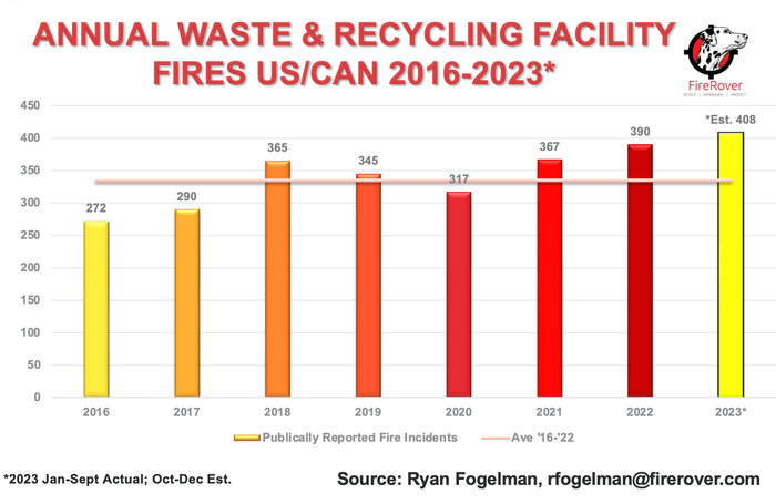 Annual Reported Was and Rec Facility Fires Aug 2023.png