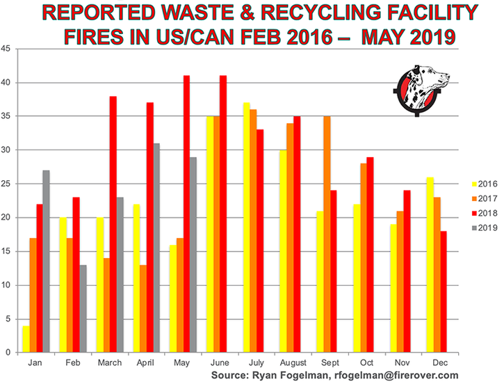 Reported-Waste-Recycling-Facility-Fires-Feb-2016-May-2018.png