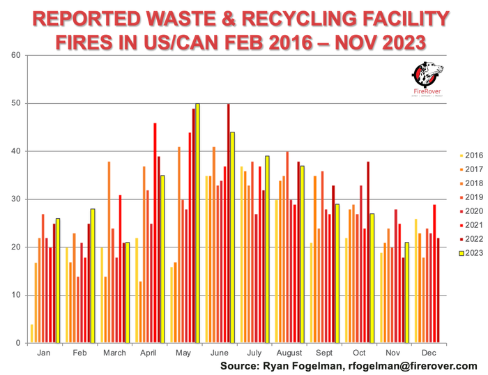 Reported_Waste_and_Recycling_Facility_Fire_US_CAN_Feb_2016_-_Nov_2023.png
