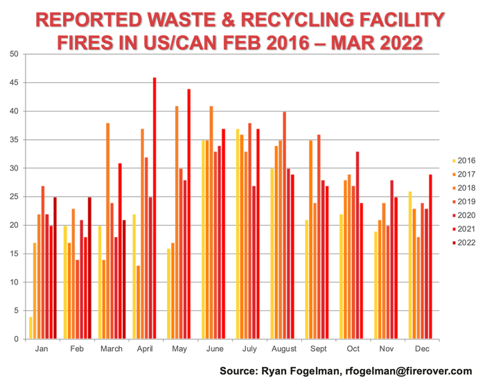 Reported Waste & Recycling Facility Fires Feb2016-Mar2022.png