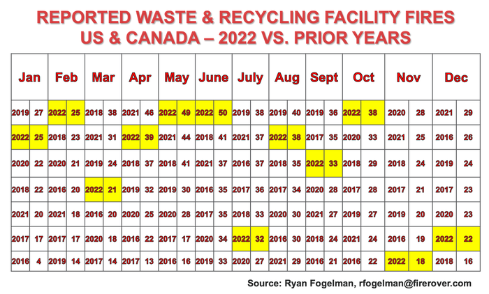 Reported Waste & Recycling Facility Fires By Years in Relation.png
