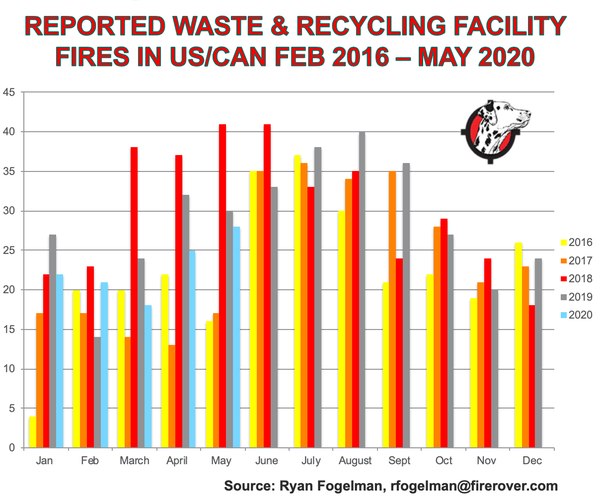 Waste & Recycling Facility Fires USCAN Feb 2016-May 2020.png