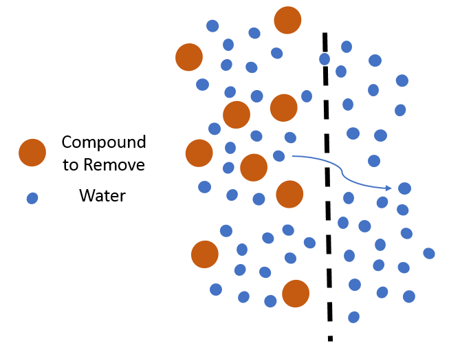 PFAS Leachate Treatment Part 1 Treatment Basics