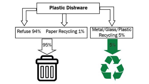 plastic-dishware_0.JPG