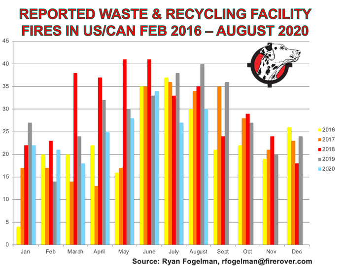 Waste & Recycling Facility Fires Feb 2016 - Aug 2020.png