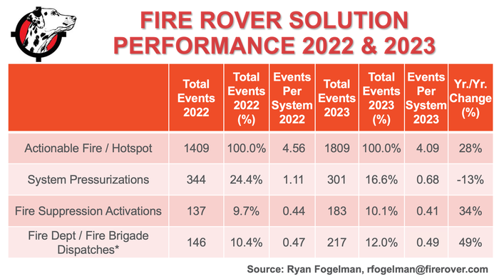 Fire_Rover_s_2023_Performance_Scorecard.png