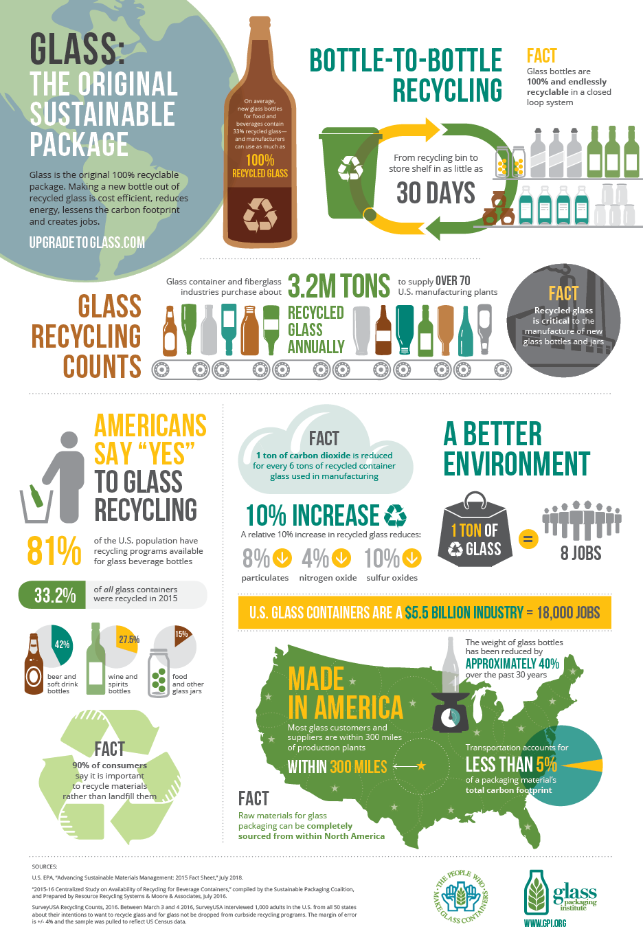 How Recyclable are Your Glass Items? – RecycleNation