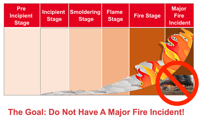 Fire Development Stages.png
