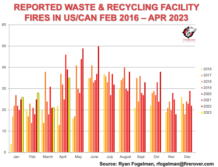 Waste & Recycling facility Fires US Canada feb 16-apr 23.png