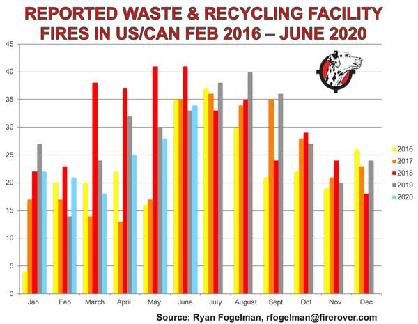 Feb 2016-June 2020 Waste & Recycling Facility Fires .png