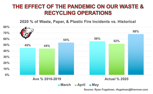 The Effect Of The Pandemic On Our Waste & Recycling Operations.png