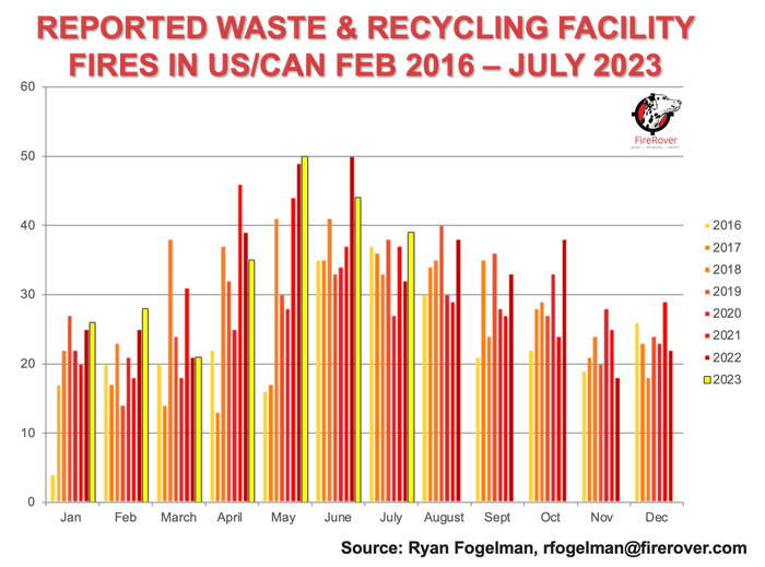 Reported Waste and Recycling Facility Fires IN US CAN Feb 2016 July 2023.png