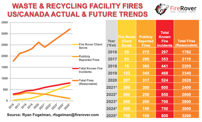 Waste & Recycling Future Trends Slide.png