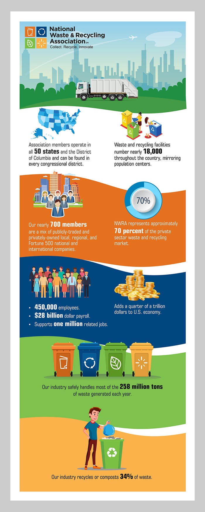 NWRA Infographic Highlights Industry’s Contributions to the Economy 