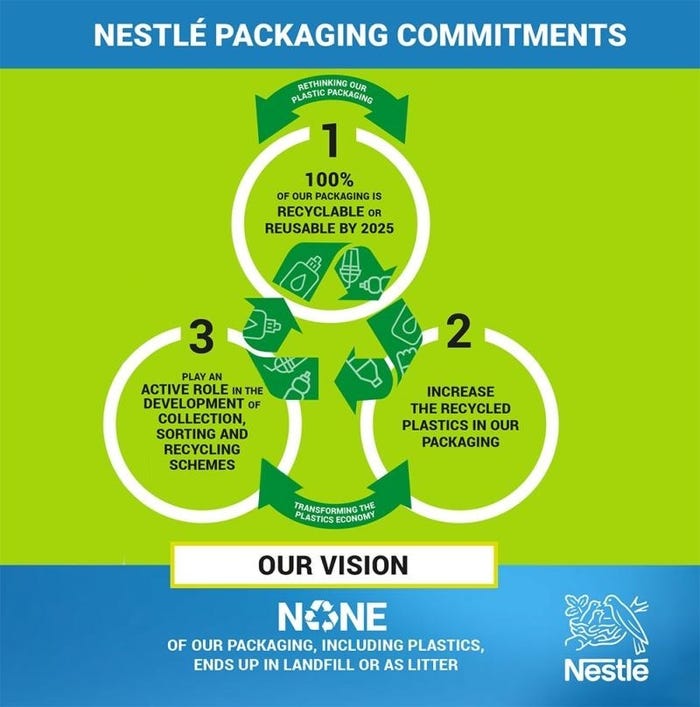 Will 2025 plastic packaging commitments ring hollow?