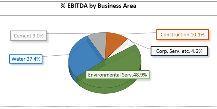 FCC-EBITDA-Business-Area-Q2-2019.png