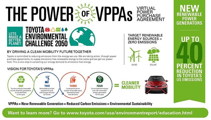 Toyota-Emissions-Reduction-Infographic.jpg