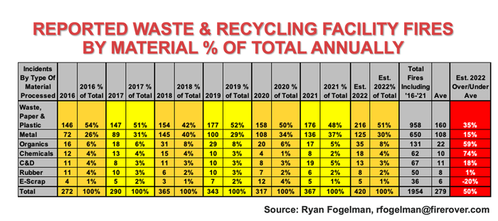 Reporte Waste By Historical Ave Material.png