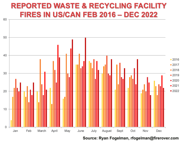 Reported Waste & Recycling Facility Fires Feb 2016-Dec 2022.png