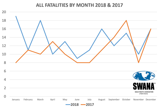 2018-swana-fatality-chart-3.png