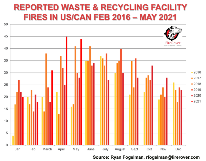Reported Waste & Recycling Facility Fires Feb 2016-May 2021.png