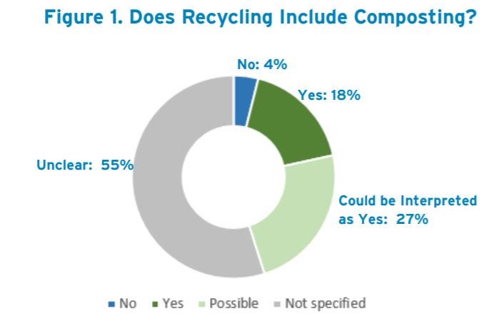 EREF Releases Analysis of State Recycling Definitions
